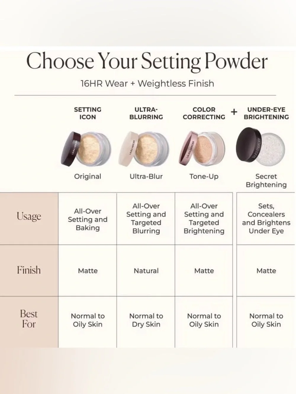 Laura Mercier Translucent Loose Talc-Free Setting Powder Ultra-Blur, Mint Green